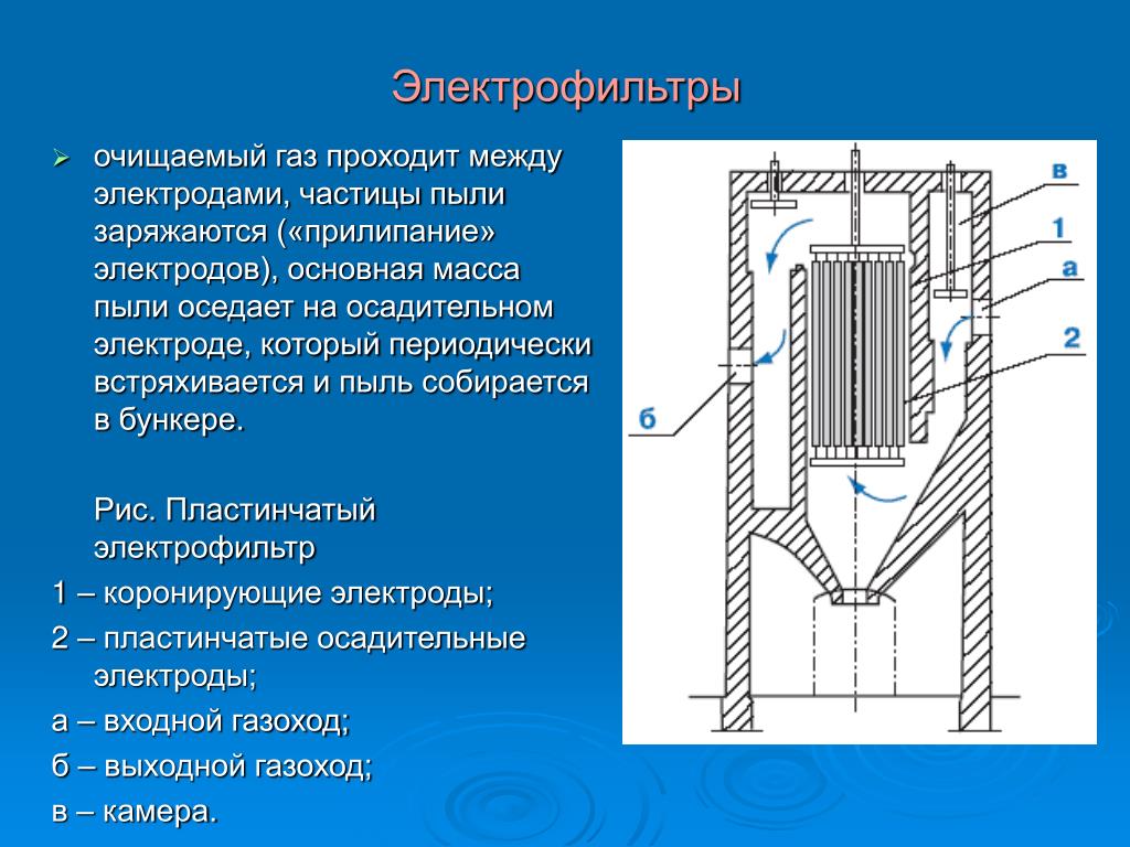 Очистка газов электрофильтрами. Пластинчатый электрофильтр рис 3. трубчатый электрофильтр. Электрофильтры для очистки воздуха схема. Электрофильтры для очистки от пыли. Мокрый вертикальный трубчатый электрофильтр.