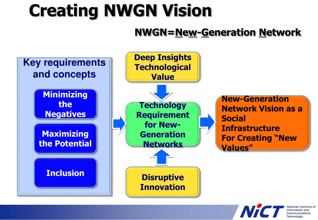 new generation networks presentation