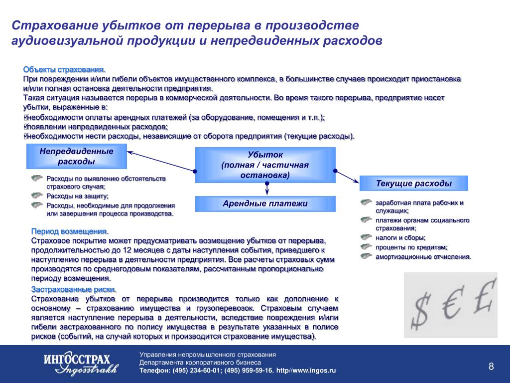 Основные виды страхований на производстве. Страхование на производстве. Страхование убытков от перерывов в производстве. Страховое производство.