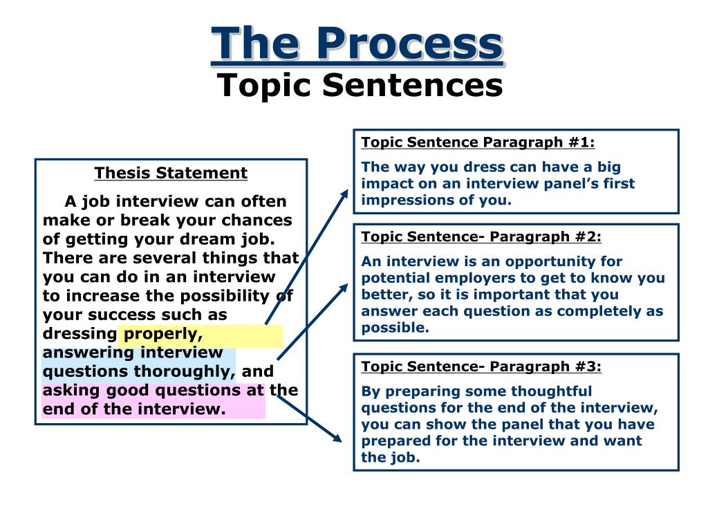Topic sentence supporting sentences. What is thesis Statement. Topic sentence. A paragraph and a topic sentence. How to write process paragraph.