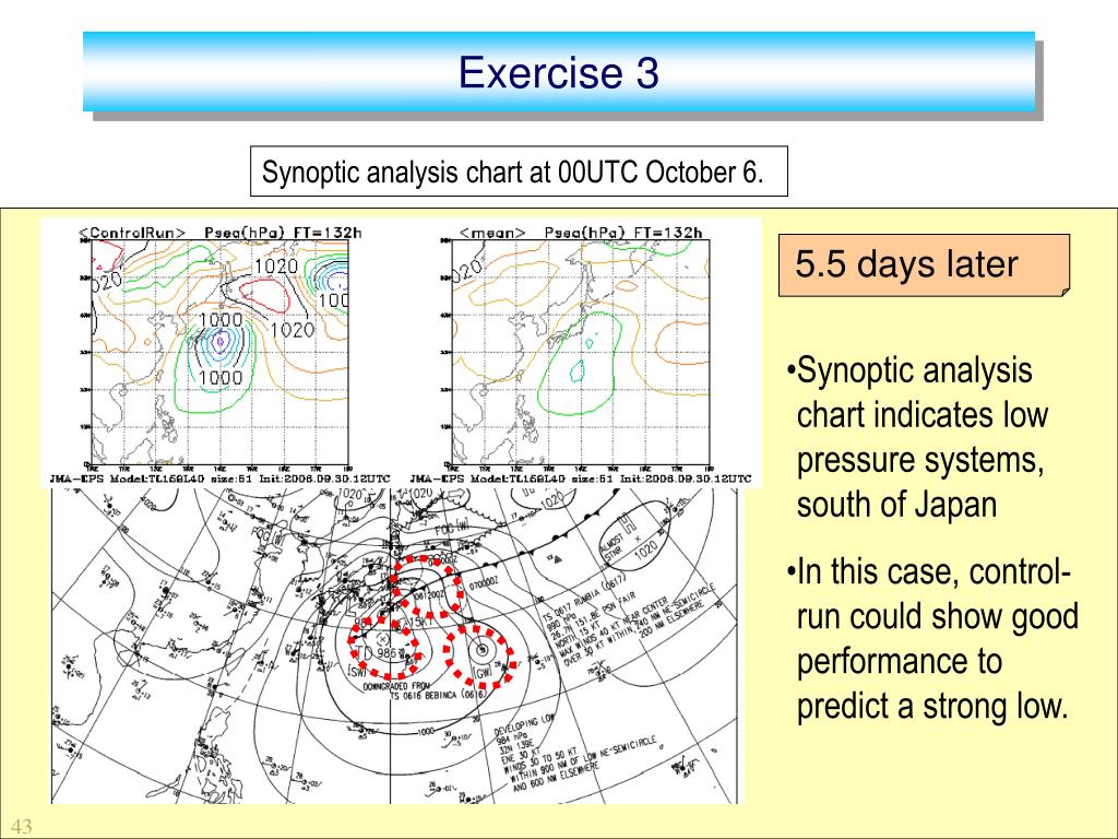 Japan Synoptic Chart
