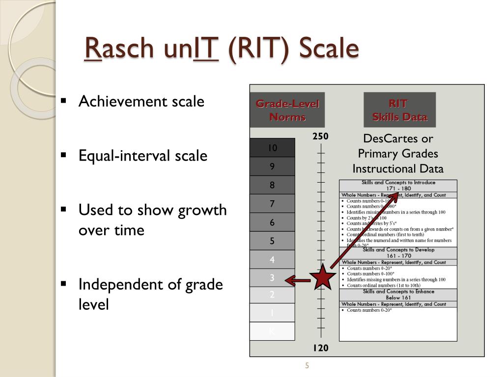 PPT Measures of Academic Progress™ (MAP) Overview PowerPoint