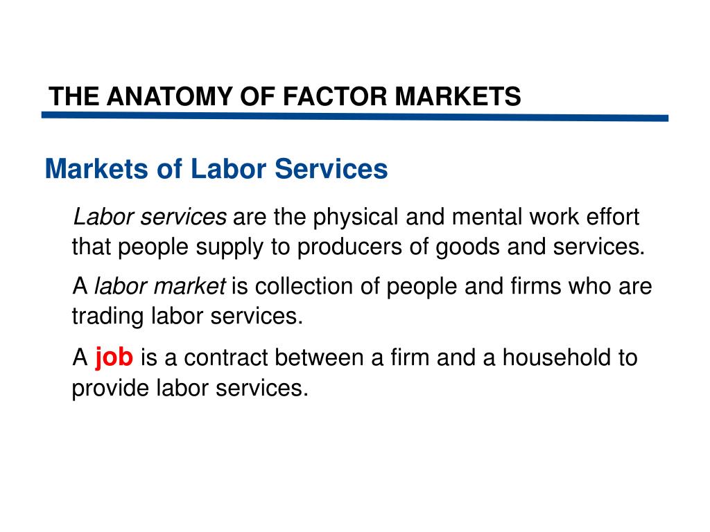 markets for factors of production definition