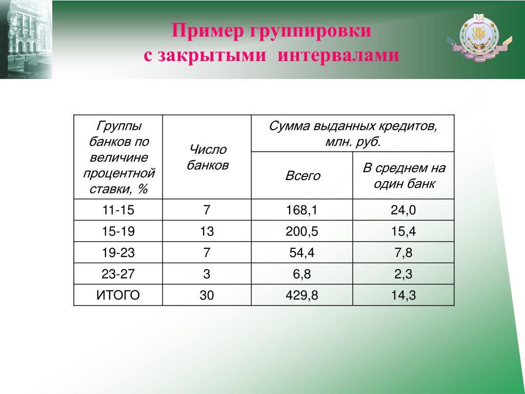 Как определить шаг группировки. Интервалы группировок в статистике. Пример группировки с закрытыми интервалами. Закрытый и открытый интервал в статистике. Закрытый интервал в статистике пример.