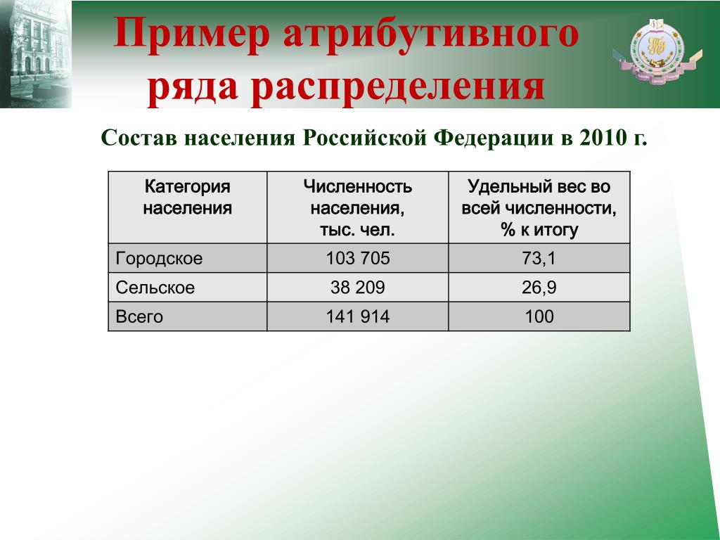 Вариационные ряды и их графическое изображение презентация