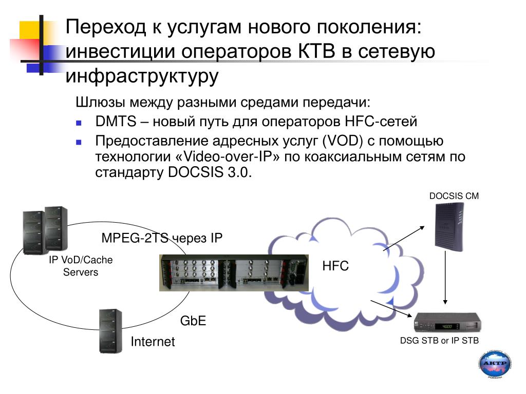 Переход с одного оператора на другой