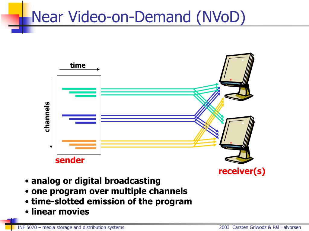 video on demand first media