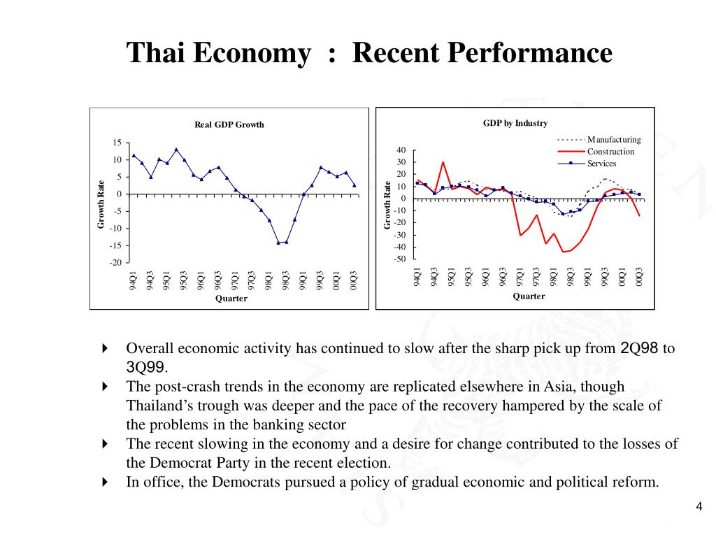 PPT Siam Investment Fund II Investment Committee Meeting Thai