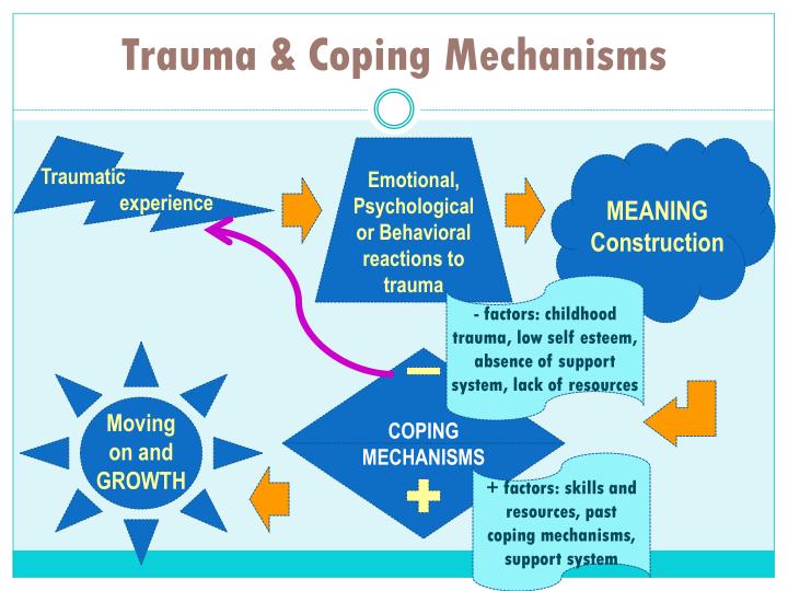 an analysis of the emotional psychological and behavioral condition Eating disorders personality passive 14 signs of psychological and emotional manipulation they establish a baseline about your thinking and behavior. an analysis of the emotional psychological and behavioral condition Eating disorders personality passive 14 signs of psychological and emotional manipulation they establish a baseline about your thinking and behavior.
