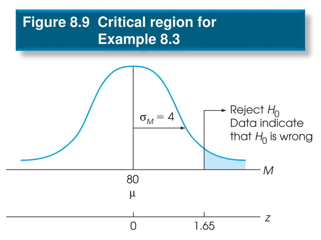 the critical region for a hypothesis test consists of