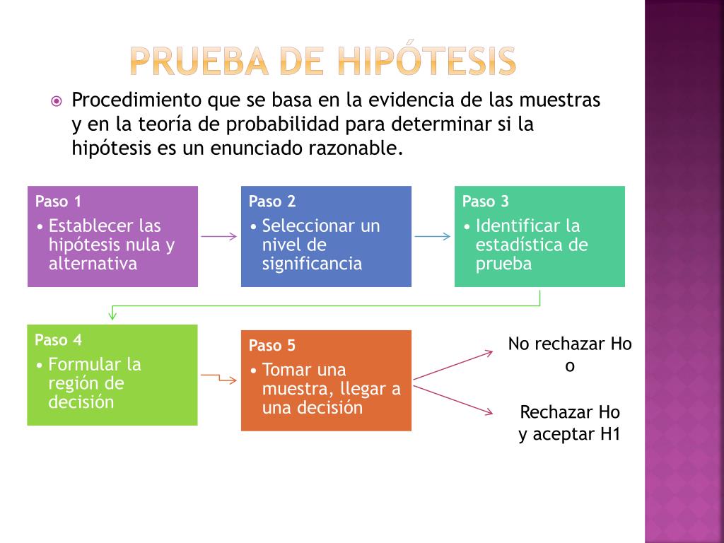 Ppt Pruebas De Hipótesis Powerpoint Presentation Free Download Id