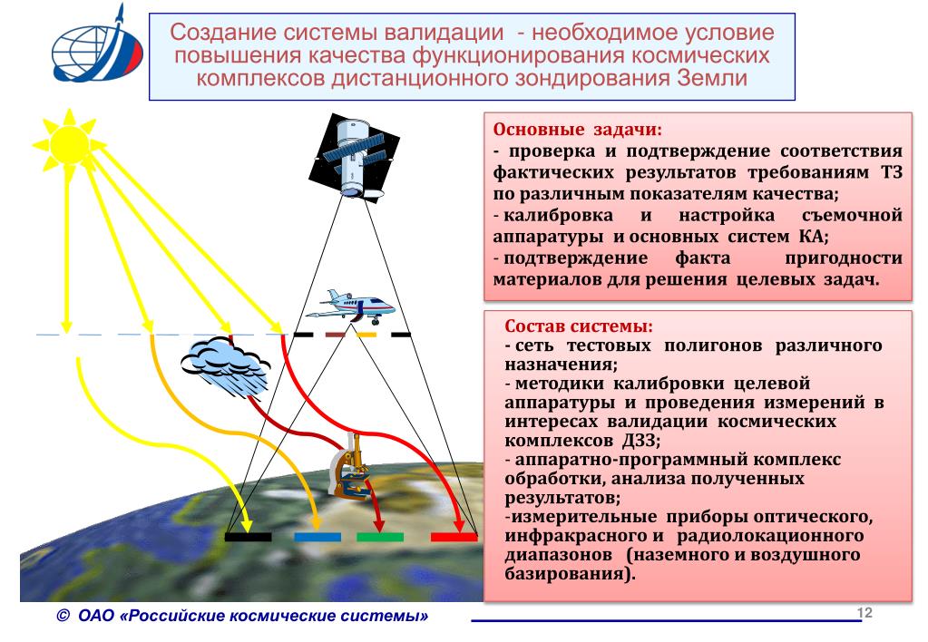 Дистанционное зондирование и ГИС-технологии в мониторинге природных и антропоген