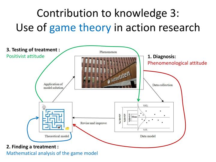 Contribution to knowledge dissertation