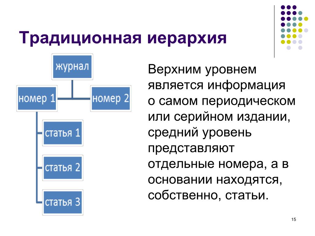 Учебник традиционных ценностей. Традиционная иерархия. Традиционной иерархической. Иерархия в журнале. Иерархия в традиционном обществе.