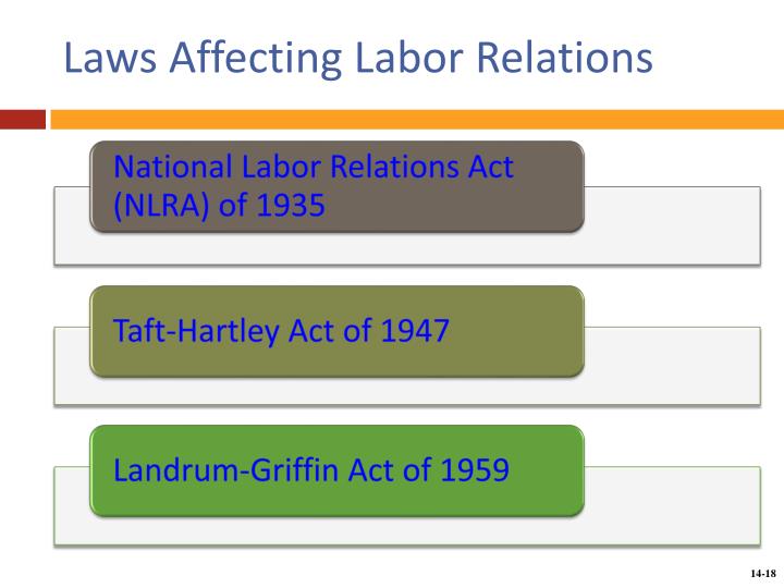 national labor relations act and ch national labor relations act and ch
