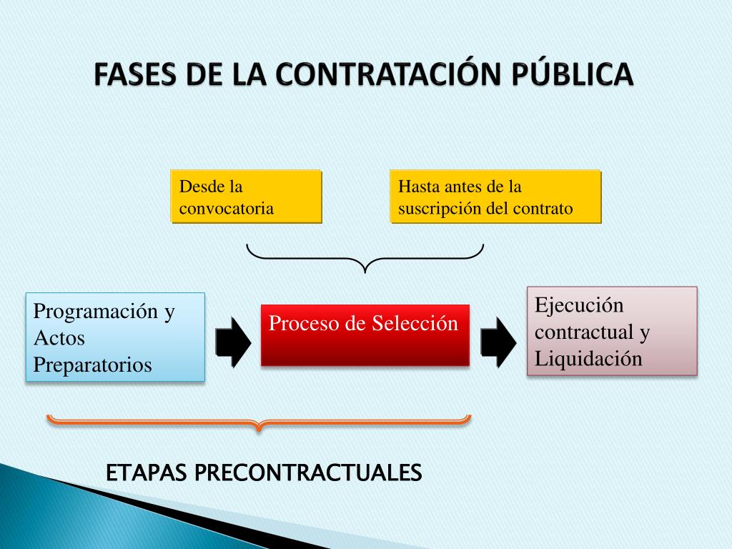 PPT CONTRATACIONES DEL ESTADO PowerPoint Presentation, free download