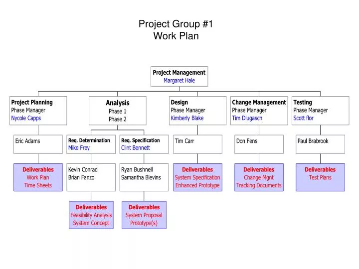 PPT - Project Group #1 Work Plan PowerPoint Presentation, free download ...