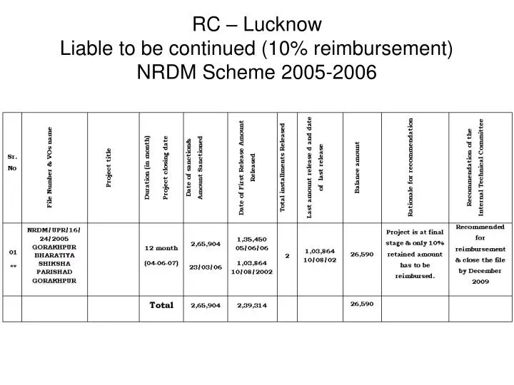 rc lucknow assignment submission 2022