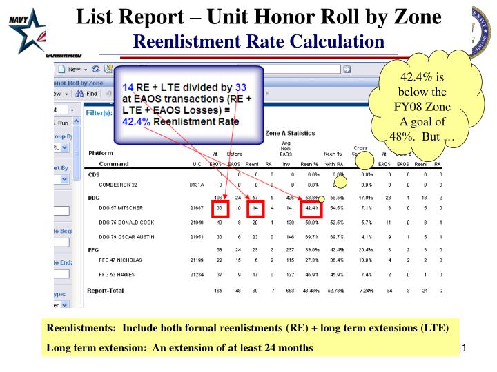 PPT Navy Retention Monitoring System (NRMS) PowerPoint Presentation