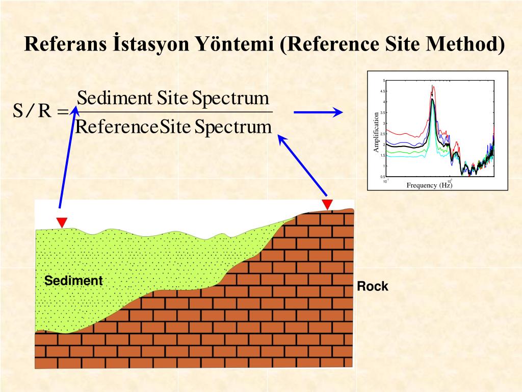 Method site