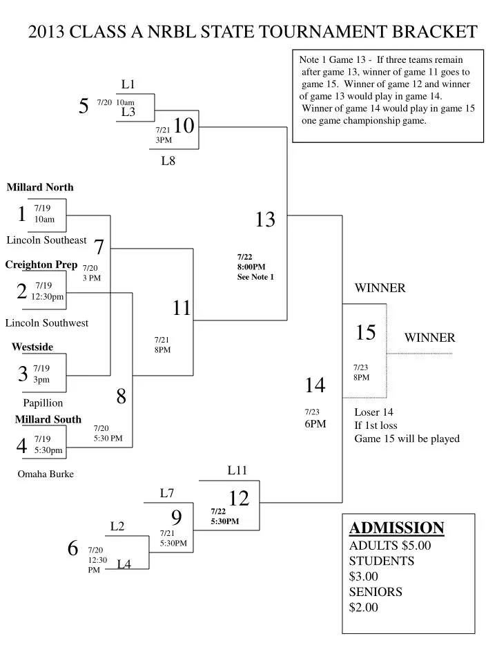 PPT Millard North PowerPoint Presentation, free download ID4686372