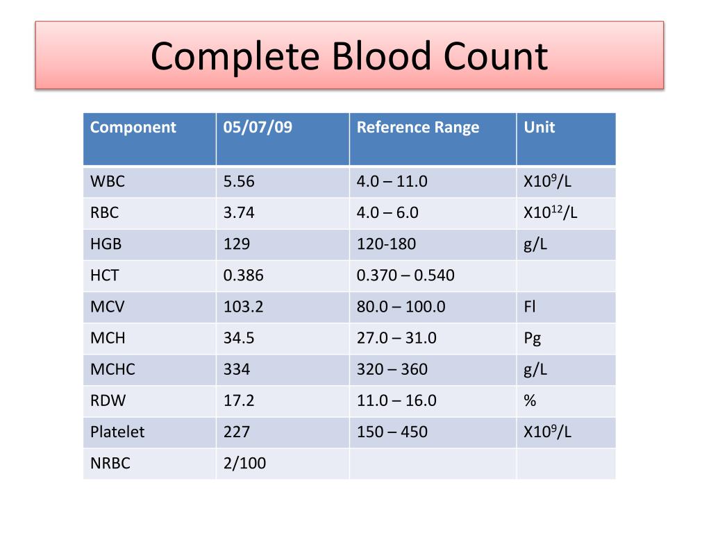 PPT DIAGNOSTICS PowerPoint Presentation Free Download ID 4686432 PPT DIAGNOSTICS PowerPoint Presentation Free Download ID 4686432