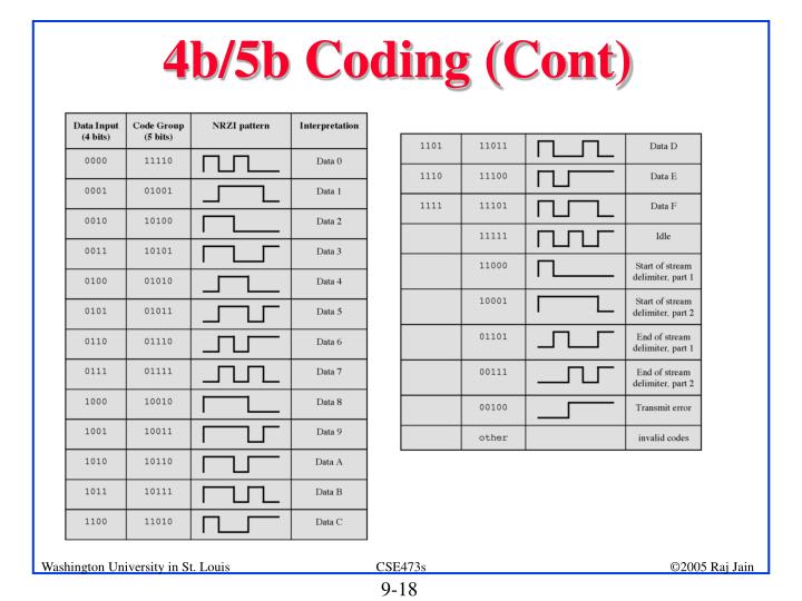 PPT - High-Speed LANs Part II PowerPoint Presentation - ID:4686576