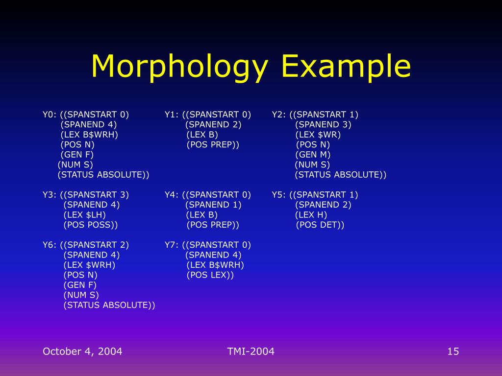 morphology-definition-and-examples-biology-online-dictionary