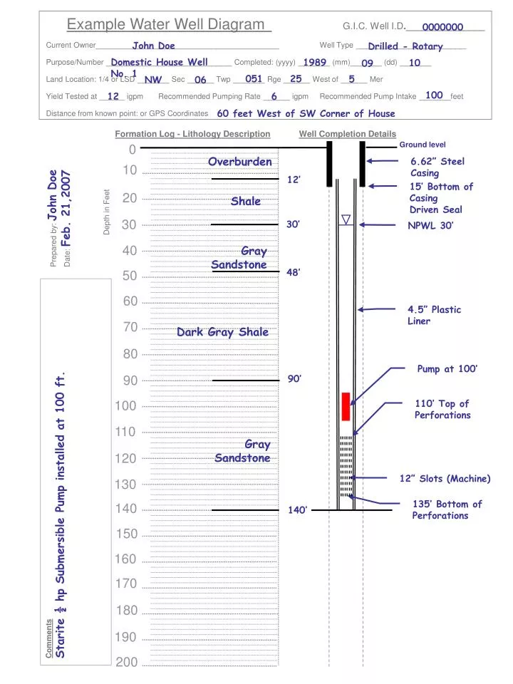 PPT - Example Water Well Diagram G.I.C. Well I.D ...