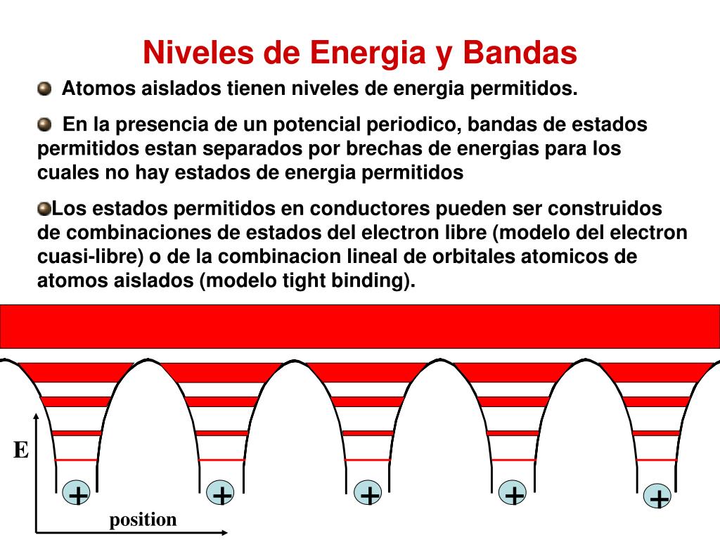 PPT BANDAS DE ENERGIA PowerPoint Presentation Free Download ID 4687564