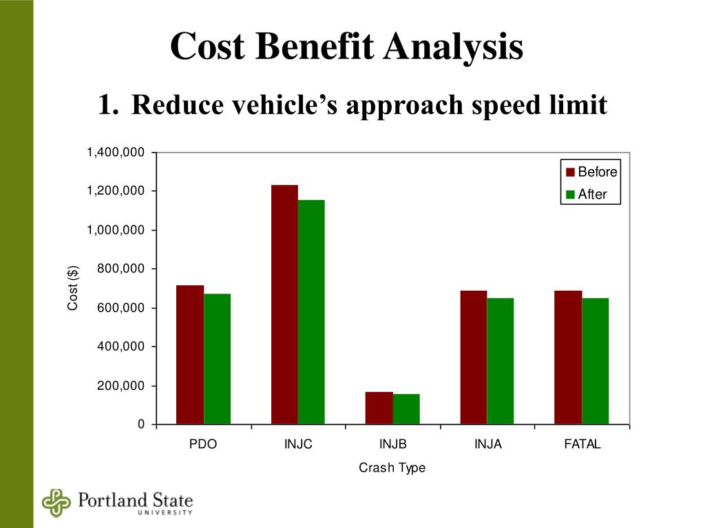 PPT Murray Boulevard and Farmington Road Intersection PowerPoint Presentation ID4687782