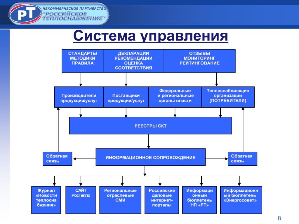 Система управления это наличие