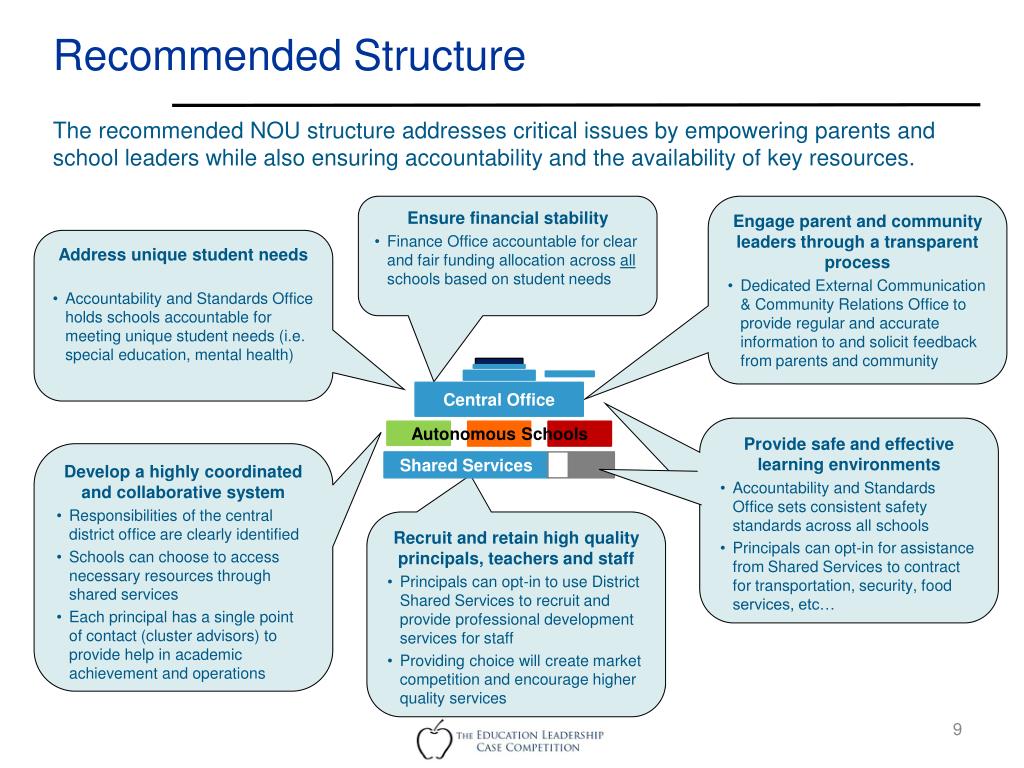 PPT - New Orleans Unified: A Vision and Strategy for Paul Vallas ...
