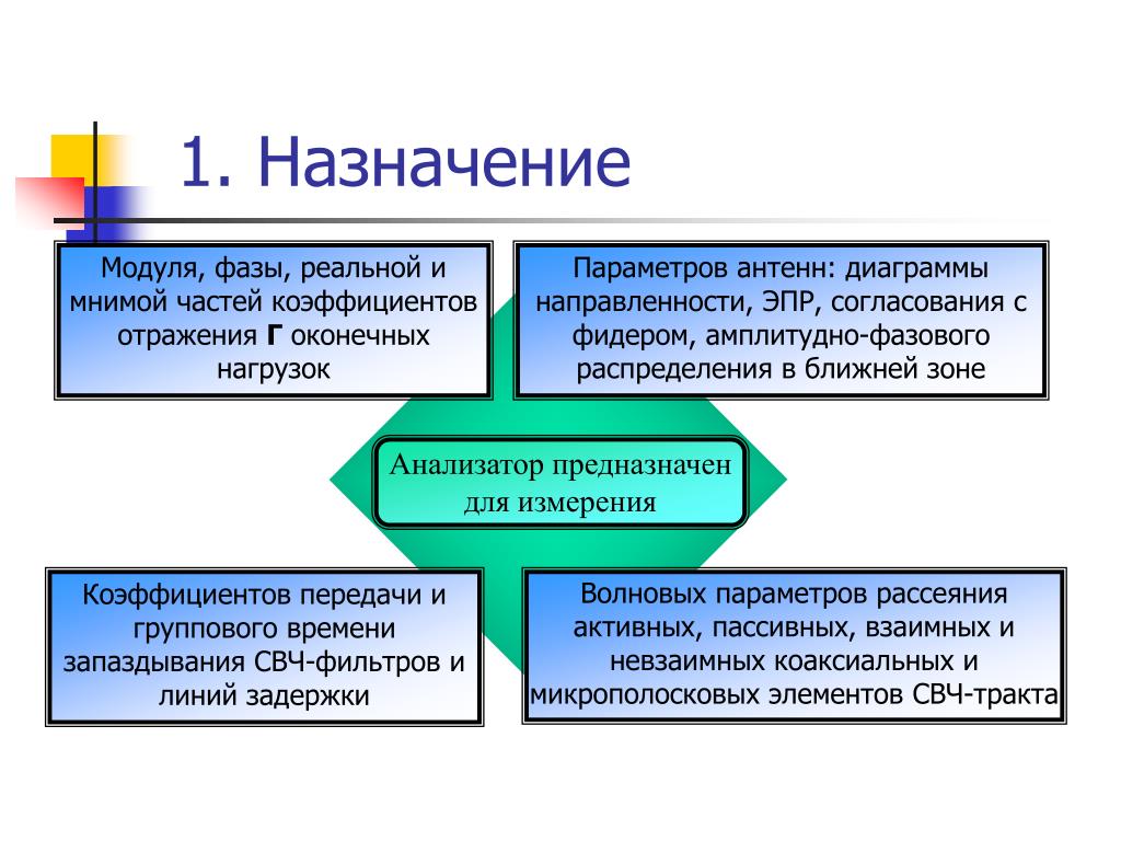 Целевой модуль. Взаимосвязь модулей.