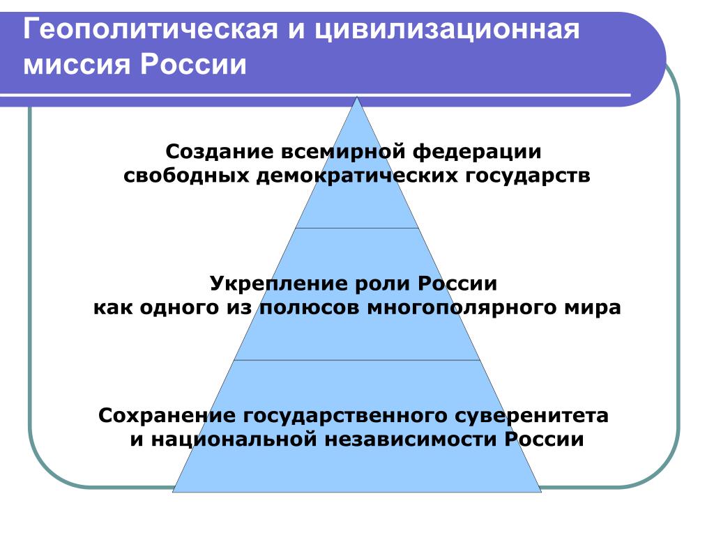 Задачи россии в 21 веке