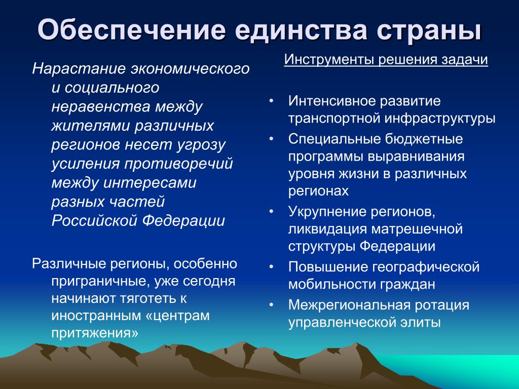 Задачи россии в 21 веке