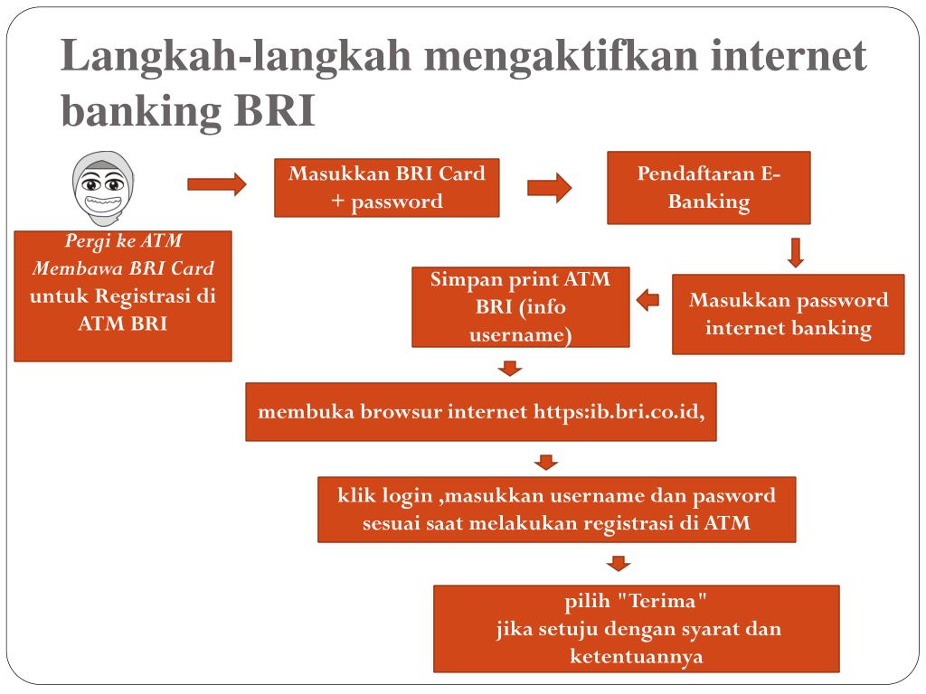 Bbr00p2 User Id Password Tidak Cocok Pintar Mencocokan