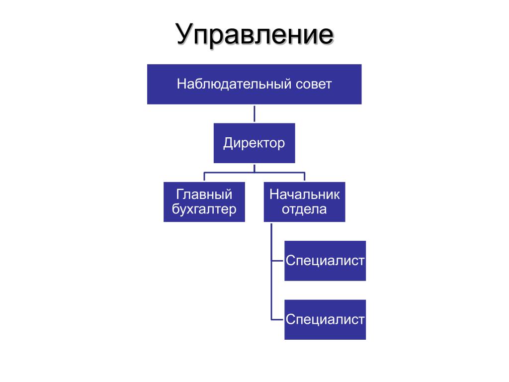 Бизнес план строительство - презентация онлайн
