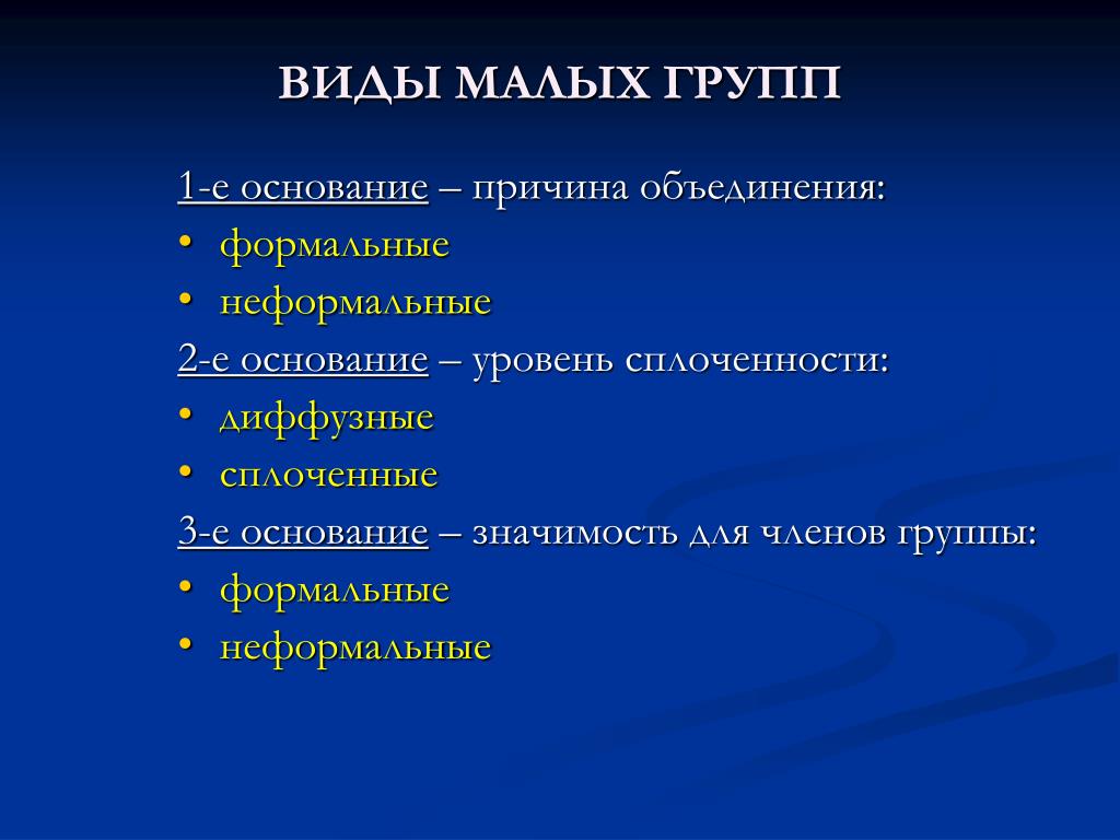 1 виды групп. Типы малых групп. Виды малых социальных групп. Малая группа типы. Малый Тип.