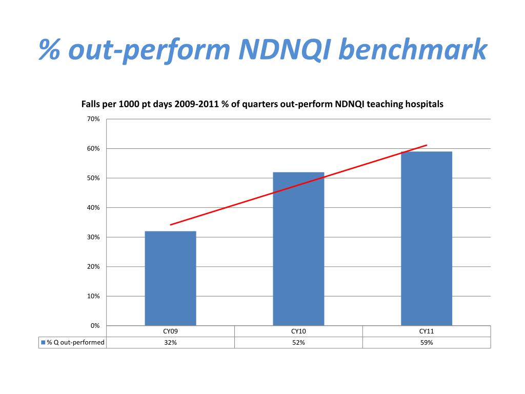 PPT Falling Down is for Babies! Reducing Falls in Hospitalized Pts