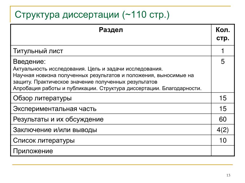 PPT - ТЕХНОЛОГИЯ РАБОТЫ НАД КАНДИДАТСКОЙ ДИССЕРТАЦИЕЙ курс для соискателей  ученой степени кандидата наук PowerPoint Presentation - ID:4690946