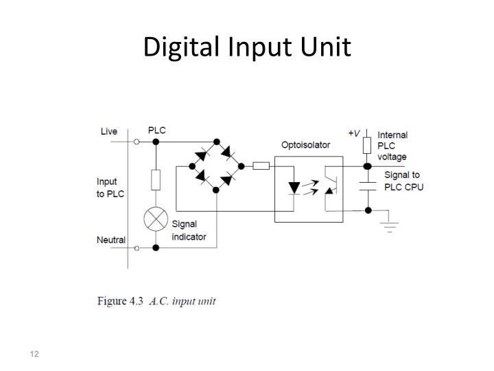 PPT - Lecture 6: Programmable Logic Controllers PowerPoint Presentation ...