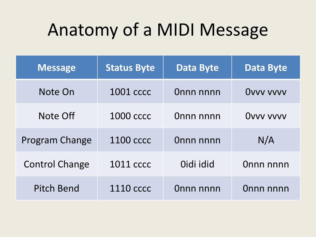 PPT MIDI Basics Review PowerPoint Presentation, free download ID