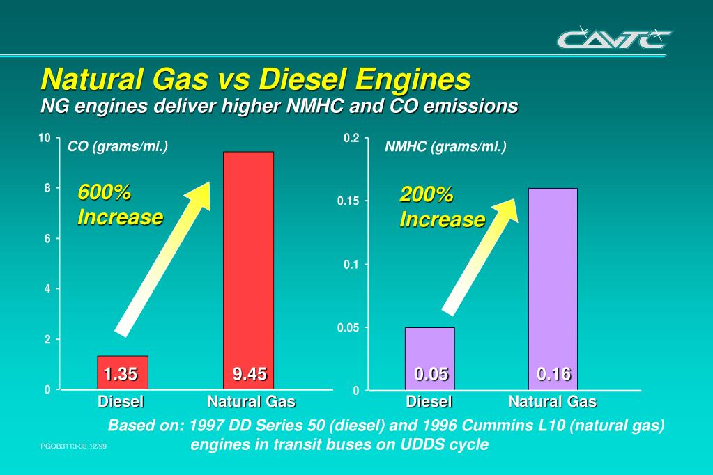 Natural gas engine vs diesel