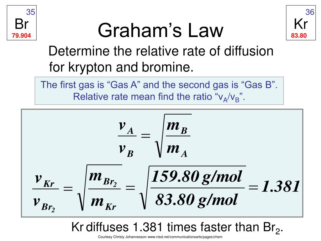 PPT Graham’s Law of Diffusion PowerPoint Presentation, free download