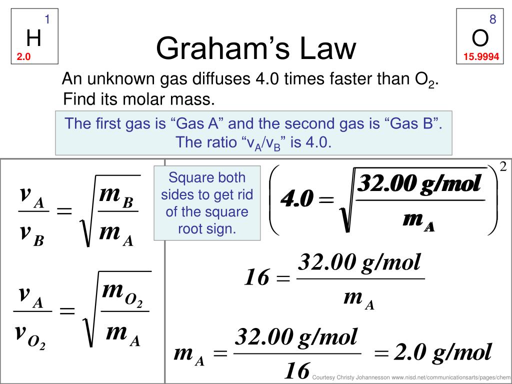 PPT Graham’s Law of Diffusion PowerPoint Presentation, free download