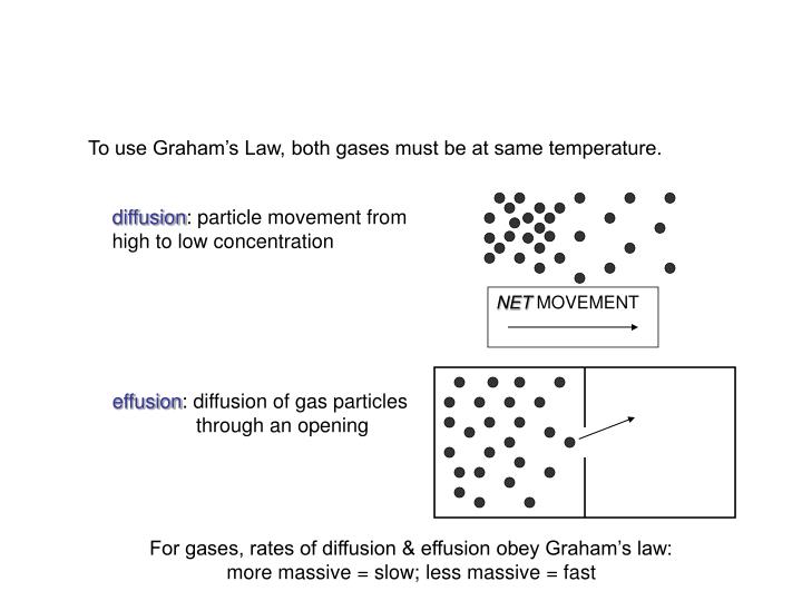PPT - Graham’s Law of Diffusion PowerPoint Presentation - ID:4693447