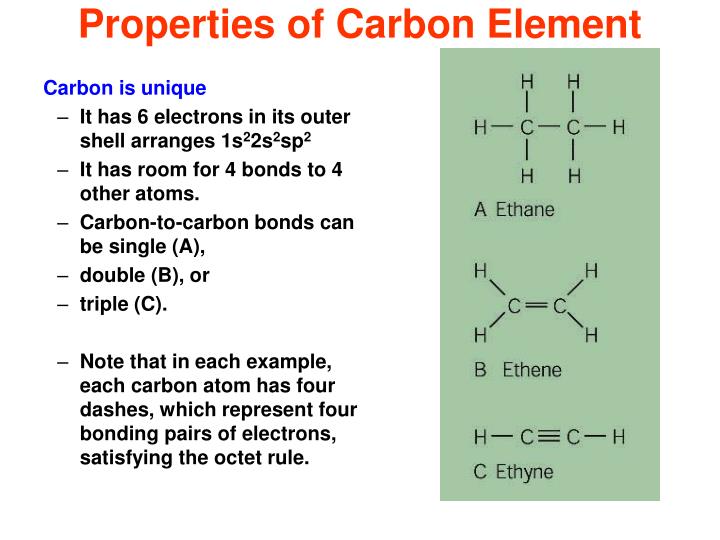 Propiedades del carbon