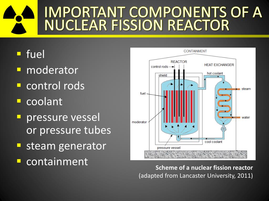 basic features of a nuclear fission reactor