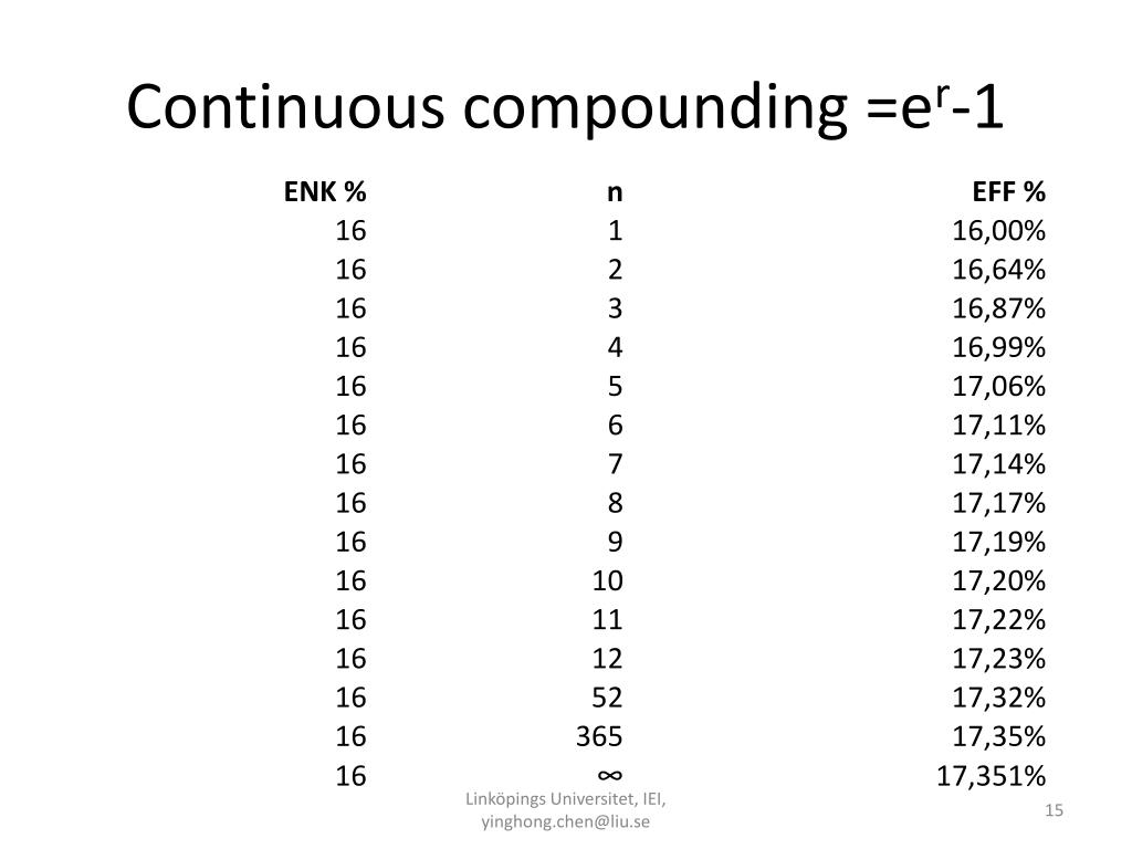 Ppt F1 Finansiell Ekonomi Kurs Nuvardet Och Nuvardesmetoden